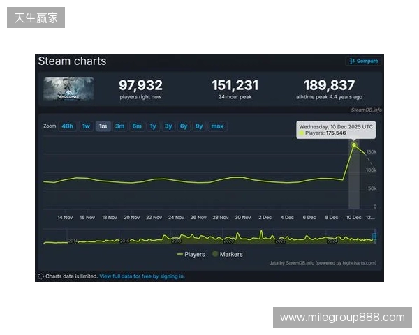 腾讯公布2025年财报：长青游戏组合扩充、海外游戏收入破百亿、AI加持效果显著